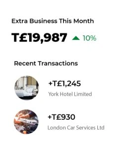 digital marketing services, digital marketing, digital marketing agency