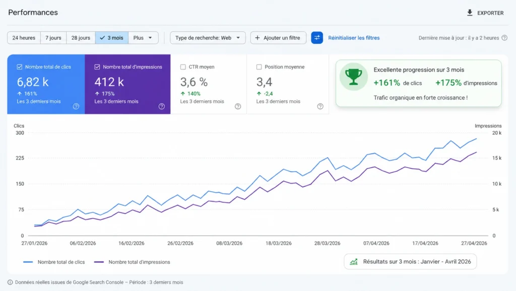 SEO & Référencement